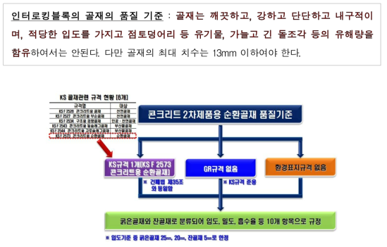 콘크리트 2차 제품용 순환골재 품질기준 현황