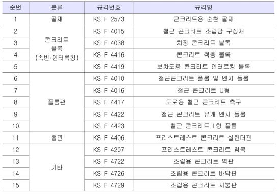 KS 표준 개정 항목