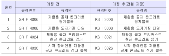 GR 표준 개정 항목