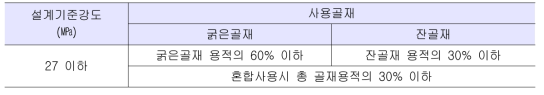 개정 예정인 순환골재 사용비율