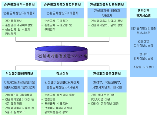 Allbaro system 구성