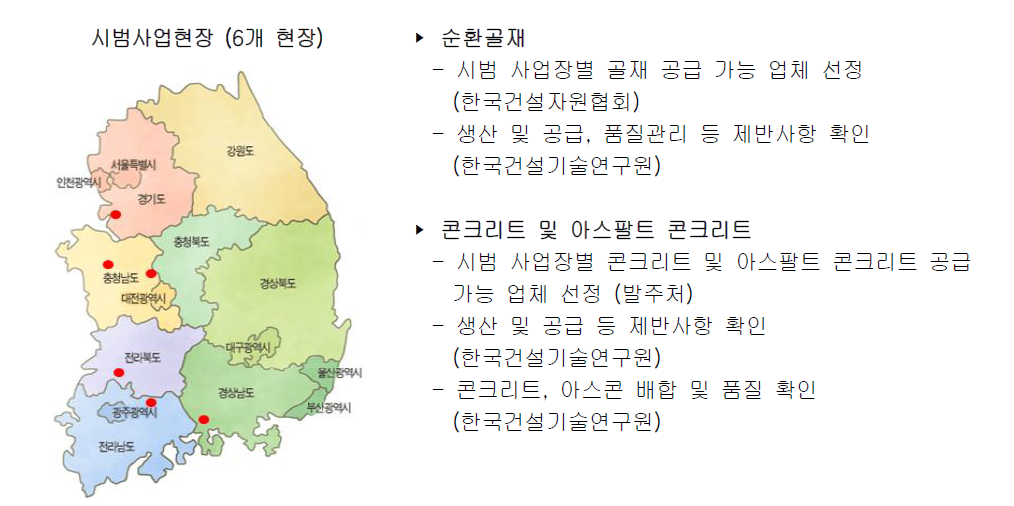 순환골재 시범사업 지역별 분포현황