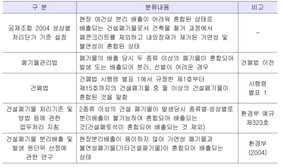 2006년 당시 혼합 건설폐기물의 정의