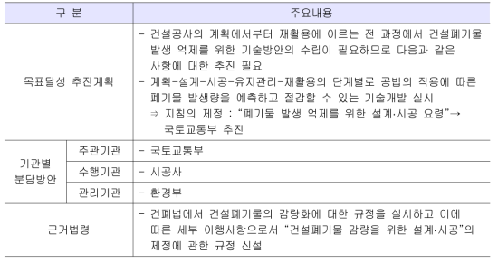 발생억제를 위한 설계 시공기술의 개발