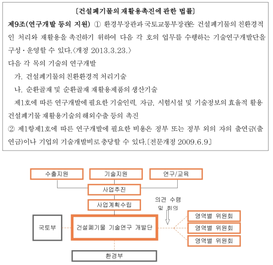 건설폐기물 기술연구 개발단 구성 및 운영개념