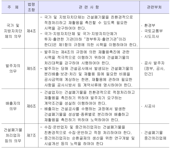 건설폐기물 처리 및 재활용 관련 각 주체별 의무사항