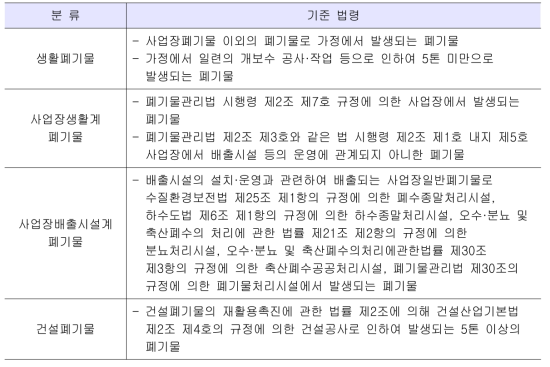 국내 폐기물 분류 기준 법령