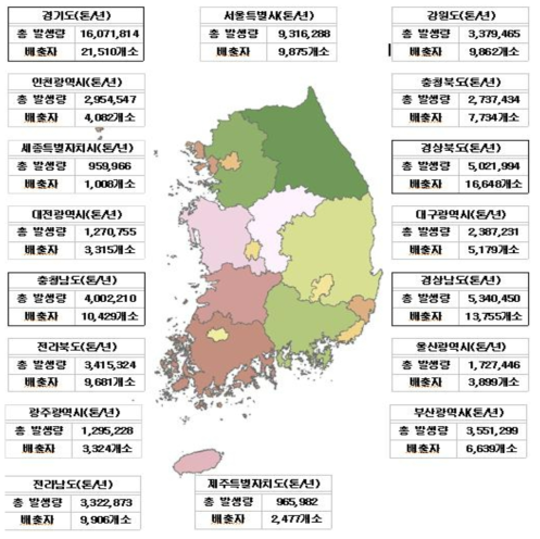 시도별 건설폐기물 발생량 및 배출자 현황 [출처 : 2014 전국 폐기물 발생 및 처리현황 (환경부, 한국환경공단, 2015년)]