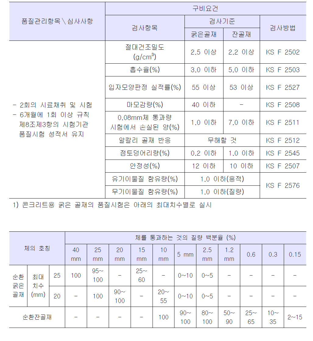 콘크리트 및 콘크리트 제품제조용