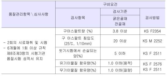 재생아스팔트콘크리트 제조용