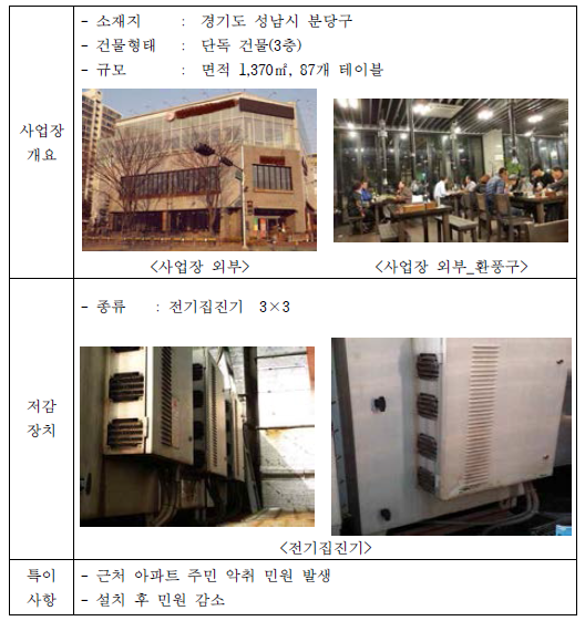 경기도 성남시 C 음식점