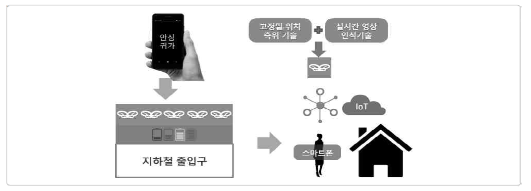 귀갓길 동행 서비스