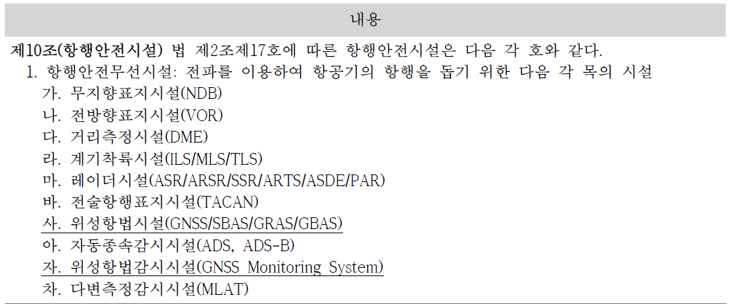 항공법 시행규칙 제10조