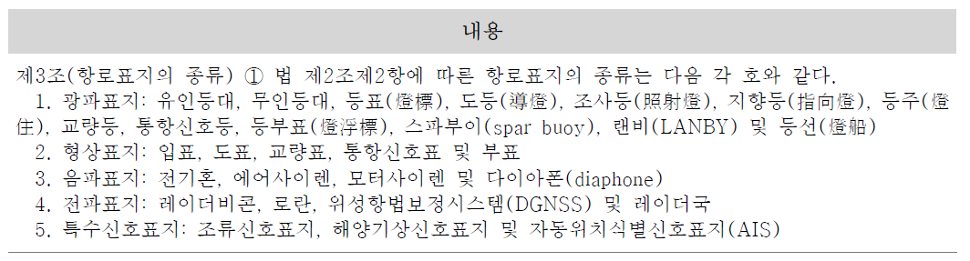 항로표지의 종류