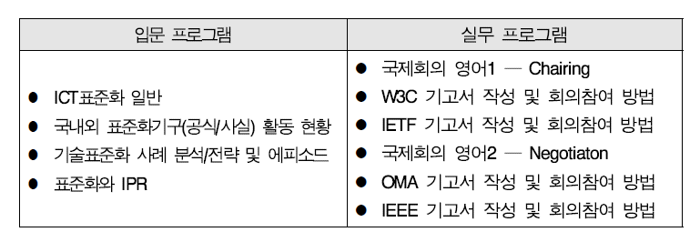 ICT 국제표준화 전문가 양성교육 프로그램