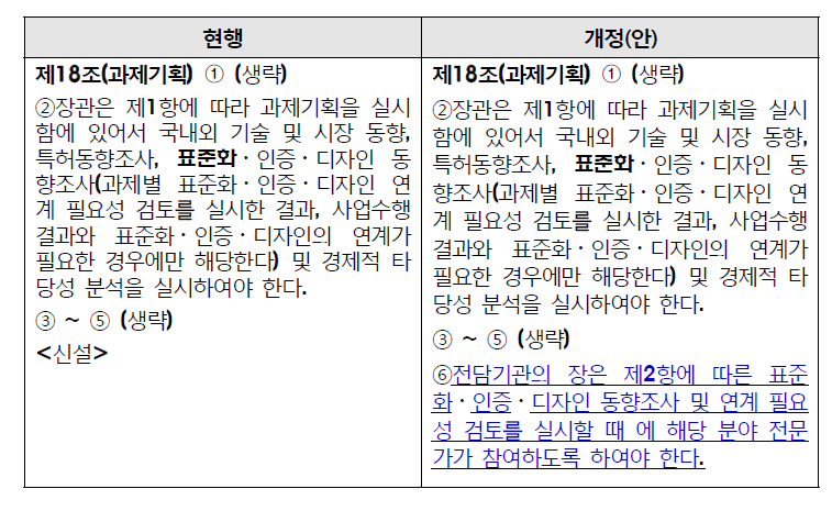 과제기획에 표준화 연계 전문가 참여 관련 법규 개정안