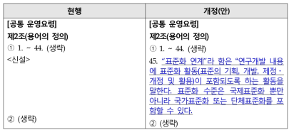 표준화 연계 용어의 정의 관련 법규 개정안