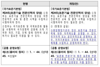 과제기획에 표준화 연계 전문가 참여 관련 법규 개정안