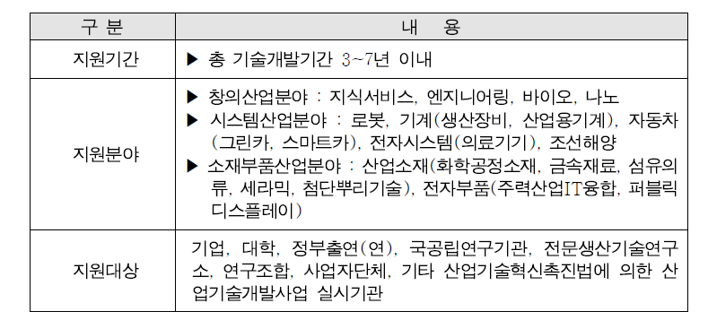 산업핵심기술개발사업 개요