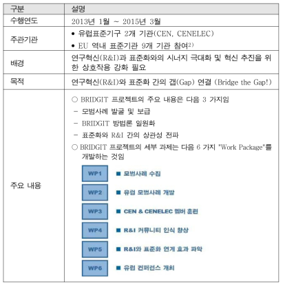 BRIDGIT 프로젝트 개요