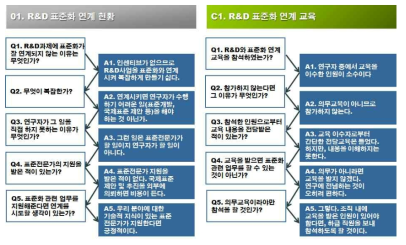 Probing 인터뷰 결과 (예시)