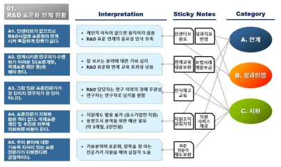 Probing 인터뷰 결과의 해석 (예시)