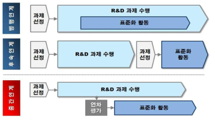 중간연계 방식