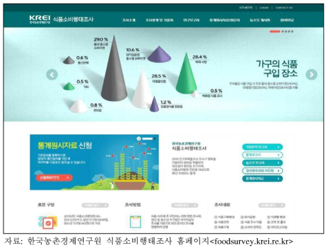 한국농촌경제연구원 식품소비행태조사 결과공표 및 데이터 공개