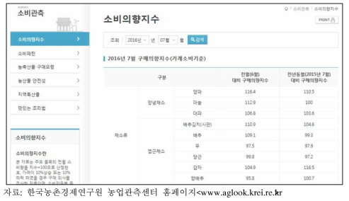 한국농촌경제연구원 소비자패널 조사결과 공표