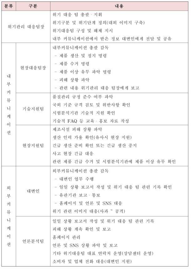 20인 미만 위기대응팀 임무