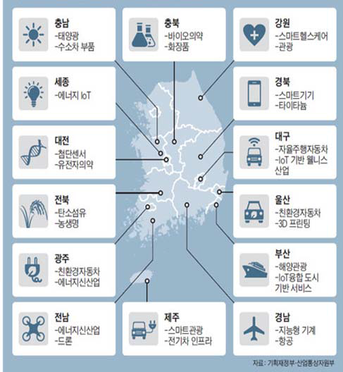 각시군별 규제프리존 지정현황