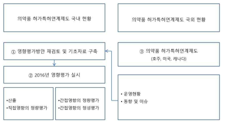 연구 추진 방향