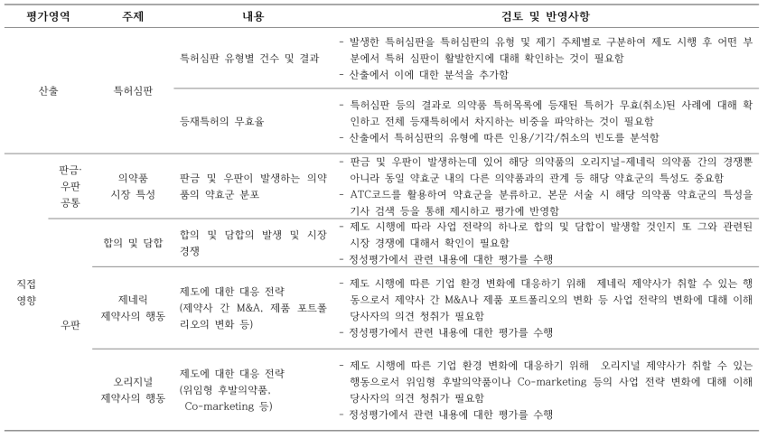 영향평가 방안 재검토