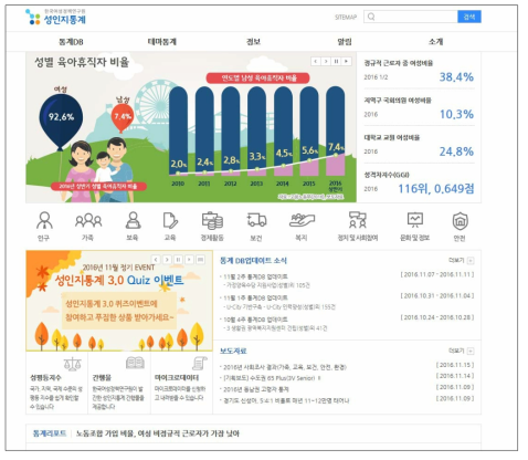 한국여성정책연구원 성인지통계 시스템 홈페이지