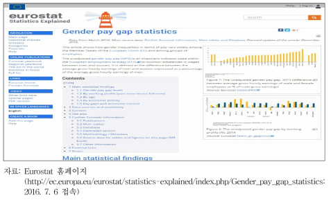 유럽 통계처 성별 임금 격차(일부)