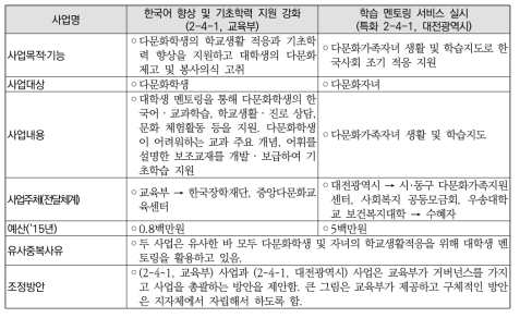 한국어 향상 및 기초학력 지원 강화와 학습 멘토링 서비스 실시의 사업 비교