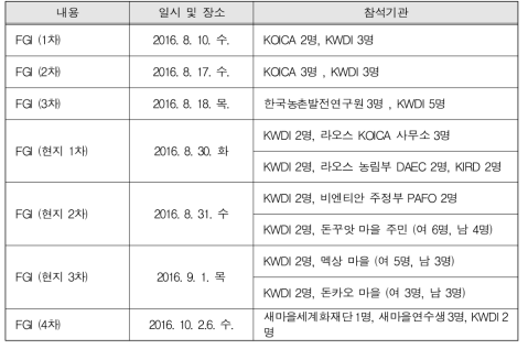 심층인터뷰 목록