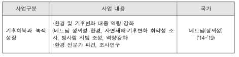 기후회복과 녹색성장 사업 내용