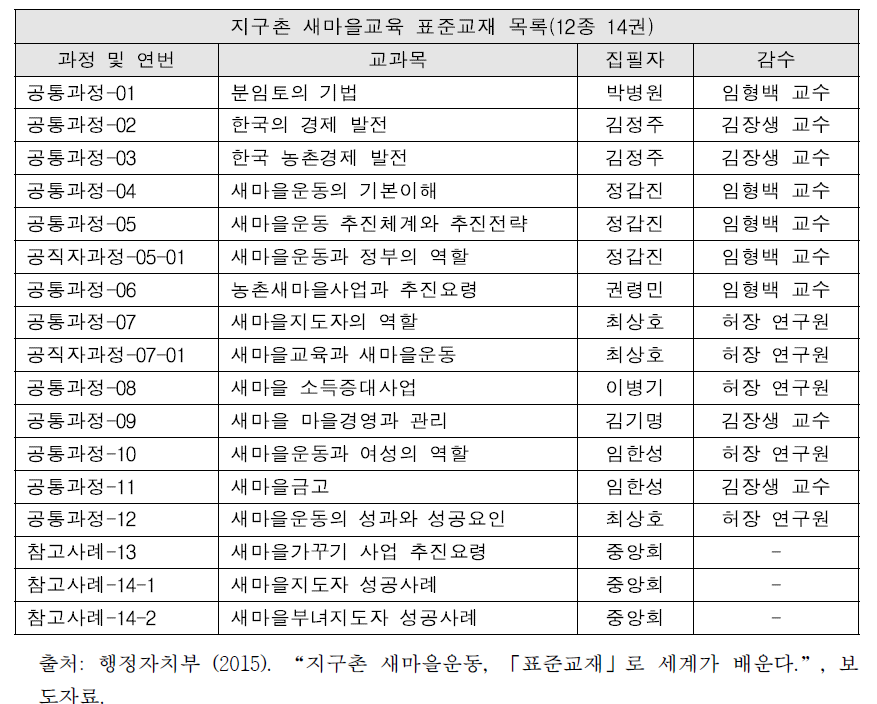 지구촌 새마을운동 표준교재 목록