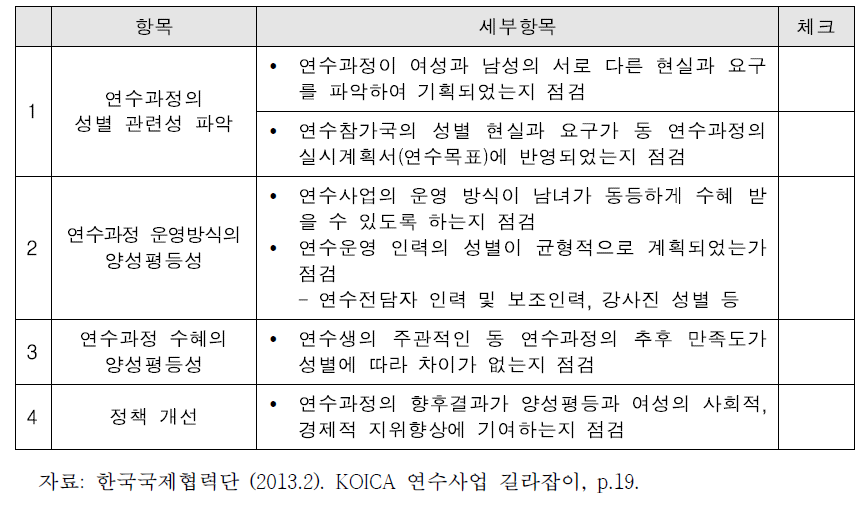 KOICA 연수과정 성별영향평가 점검 지표