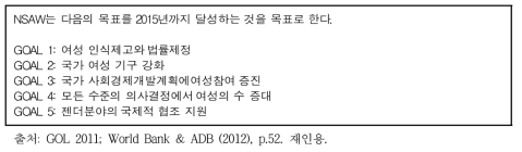 여성발전국가전략(NSAW)의 목표