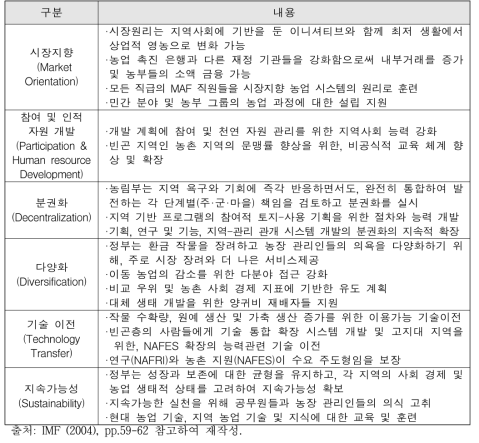 농촌 정책 우선순위