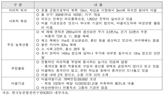 동까오마을 현황