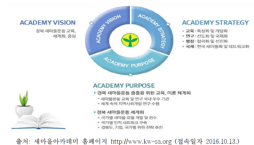 새마을아카데미 구성도