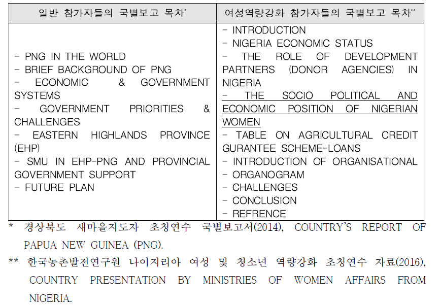 초청연수 국별보고서 내용