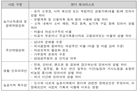 농촌종합개발 사전타당성 조사시 젠더 체크리스트(일반) 신설