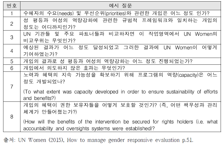 UN Women 성인지적 평가 체크리스트