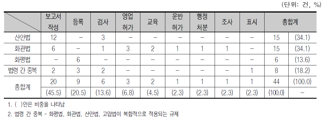 발굴과제 총괄표