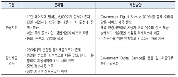 1단계(Smarter Regulation Review phase 1) 검토 결과