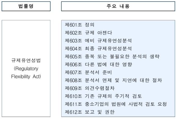 규제유연성법 기본체계